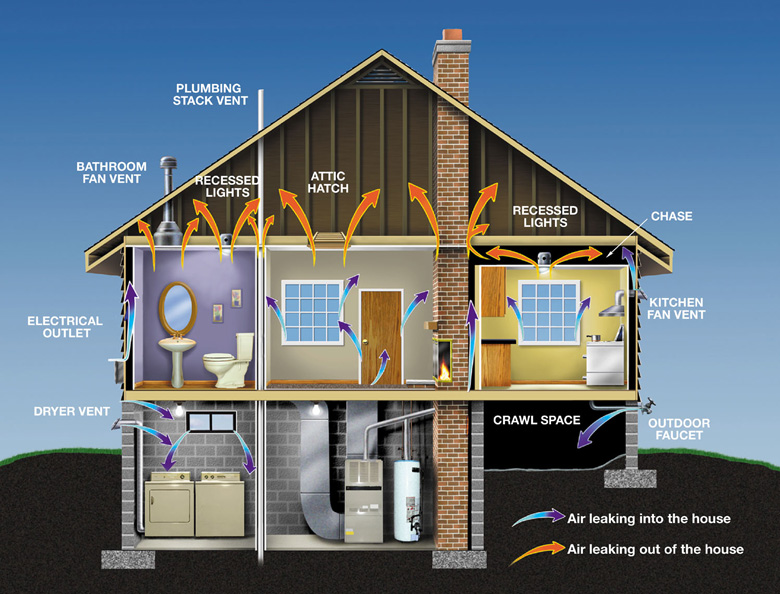 10 Benefits of Insulating Your Home's Basement Crawl Space - Men's Journal